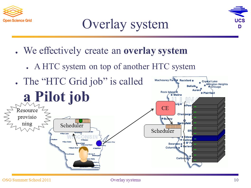 UCS D OSG Summer School 2011 Overlay systems10 Scheduler CE Scheduler Overlay system ● We effectively create an overlay system ● A HTC system on top of another HTC system ● The HTC Grid job is called a Pilot job Resource provisio ning
