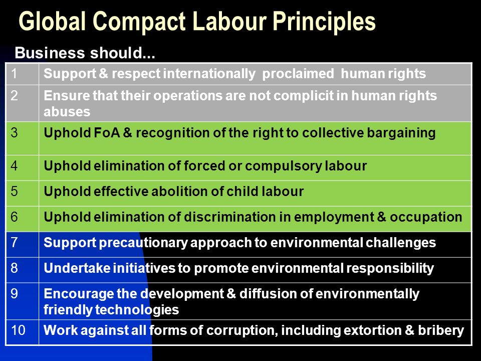 Global Compact Labour Principles 1Support & respect internationally proclaimed human rights 2Ensure that their operations are not complicit in human rights abuses 3Uphold FoA & recognition of the right to collective bargaining 4Uphold elimination of forced or compulsory labour 5Uphold effective abolition of child labour 6Uphold elimination of discrimination in employment & occupation 7Support precautionary approach to environmental challenges 8Undertake initiatives to promote environmental responsibility 9Encourage the development & diffusion of environmentally friendly technologies 10Work against all forms of corruption, including extortion & bribery Business should...