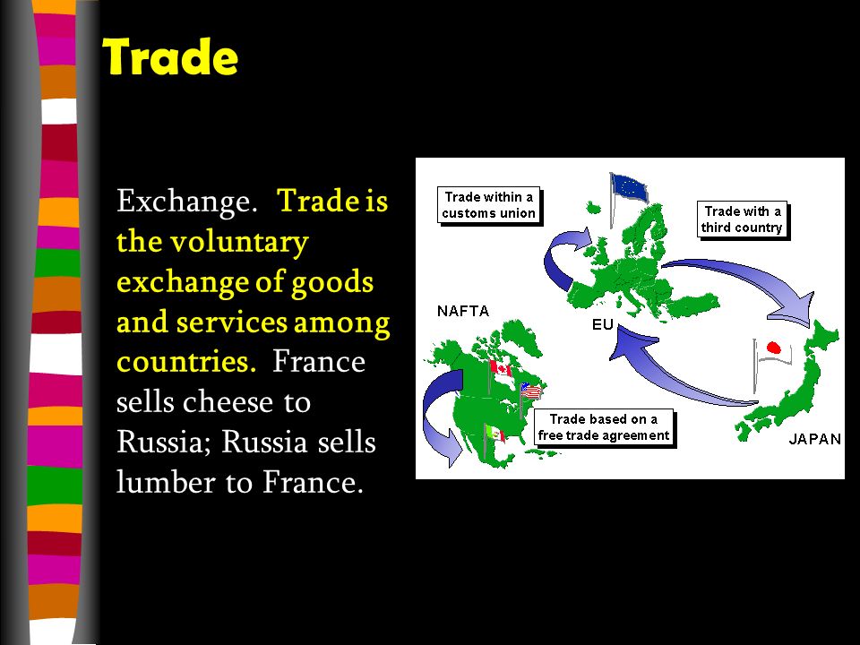 characteristics of free trade