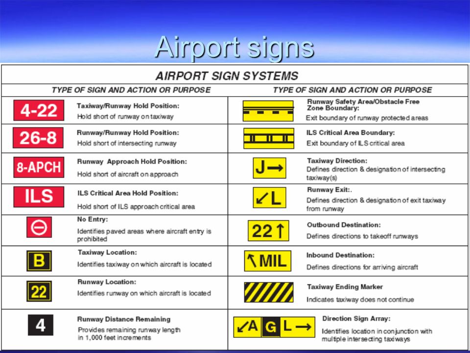 Private Pilot Ground School Session 3 Loren French CFII/MEI/ATP Alpine ...