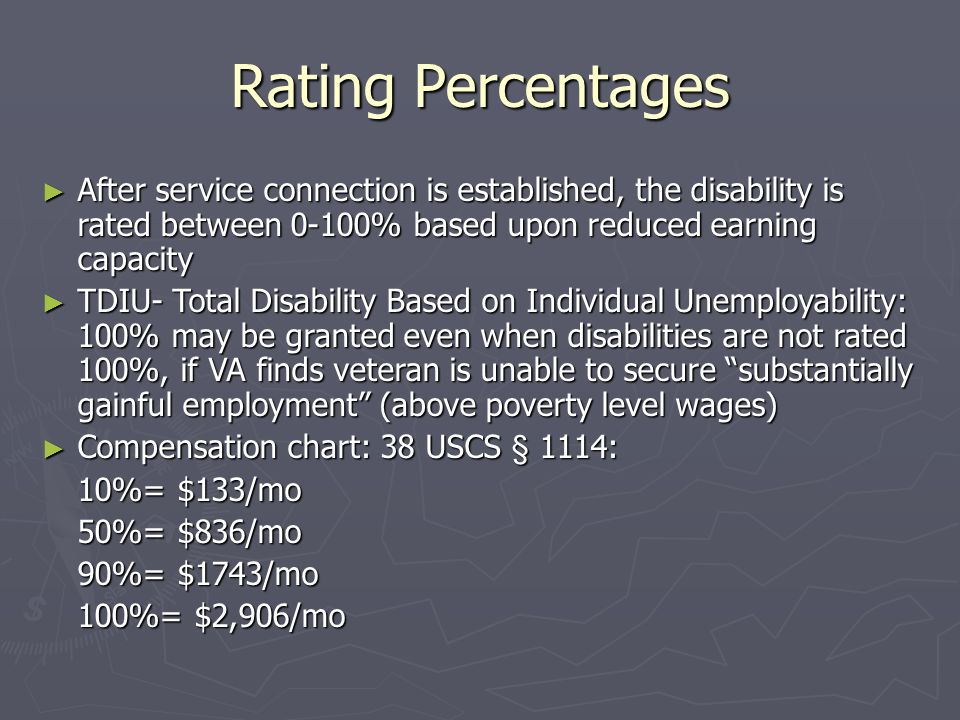 Service Connected Disability Rating Chart