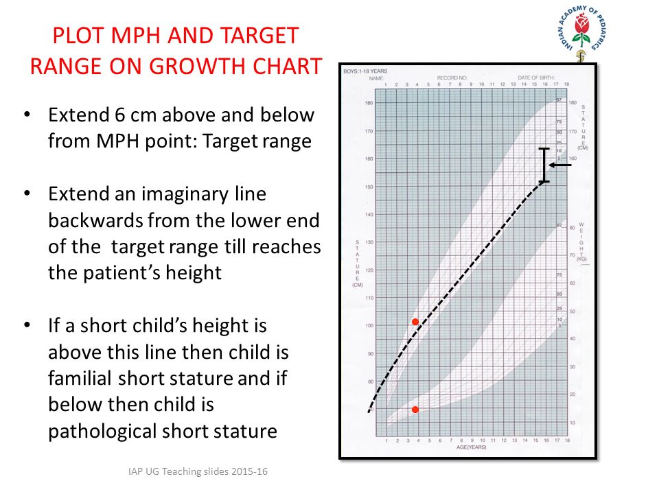Target Height Chart