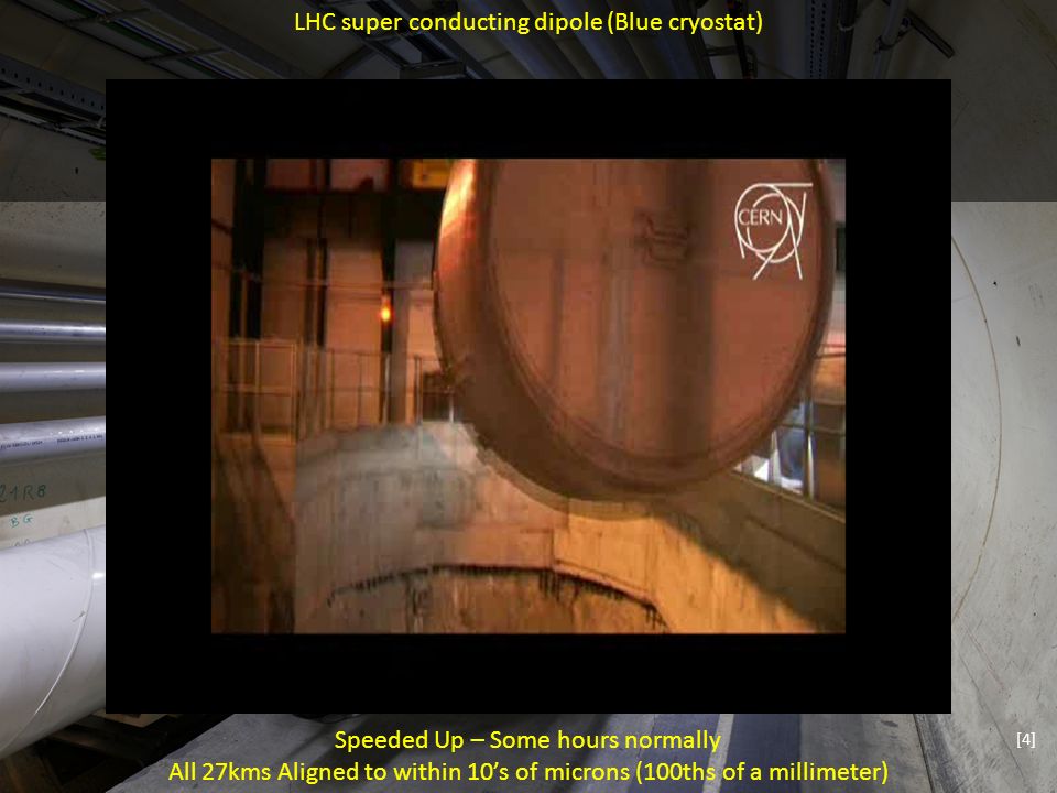 CERN Opportunities at CERN – Sunderland University CERN 20 CERN, the LHC and Machine Protection 20 of 23 The Large Hadron Collider LHC super conducting dipole (Blue cryostat) 27km = 1232 super conducting dipole magnets + others many normal conducting magnets [4] Speeded Up – Some hours normally All 27kms Aligned to within 10’s of microns (100ths of a millimeter)