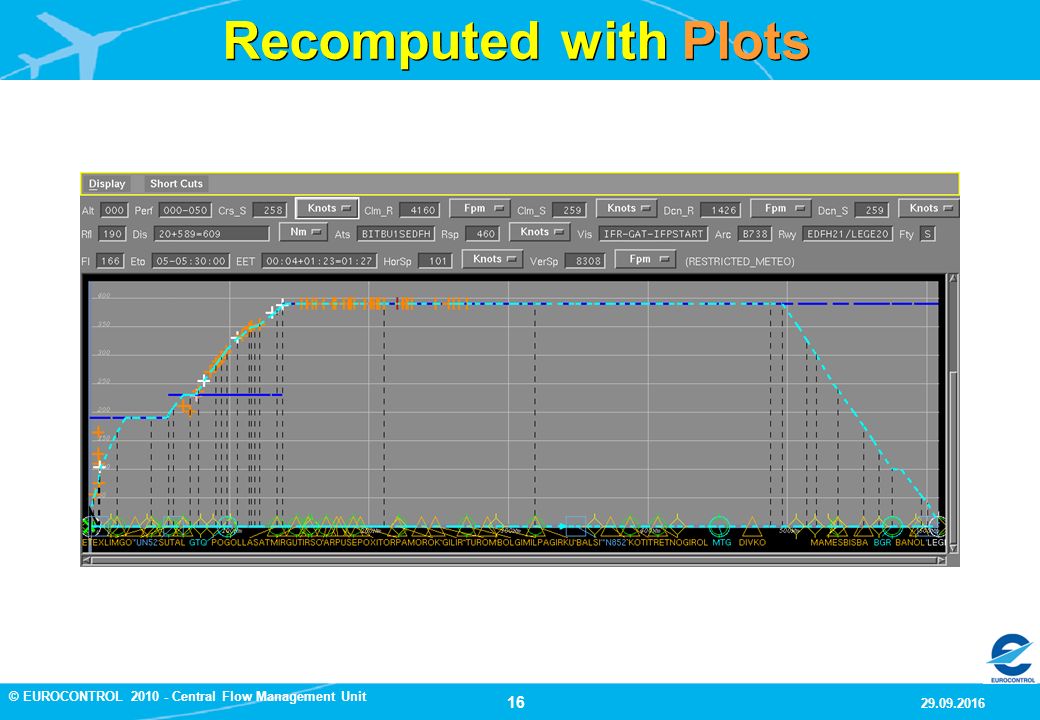 16 9/29/2016 © EUROCONTROL Central Flow Management Unit Recomputed with Plots