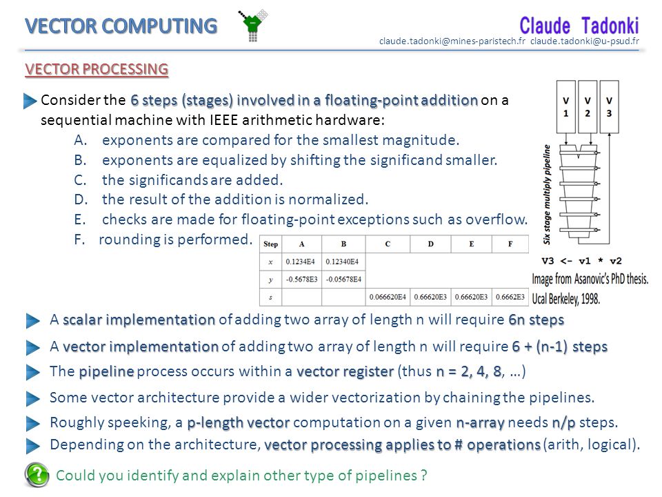 vector computer overlap arithmetic operation on the elements of the ...