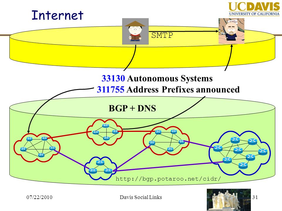 07/22/2010Davis Social Links31 Internet SMTP Autonomous Systems Address Prefixes announced BGP + DNS