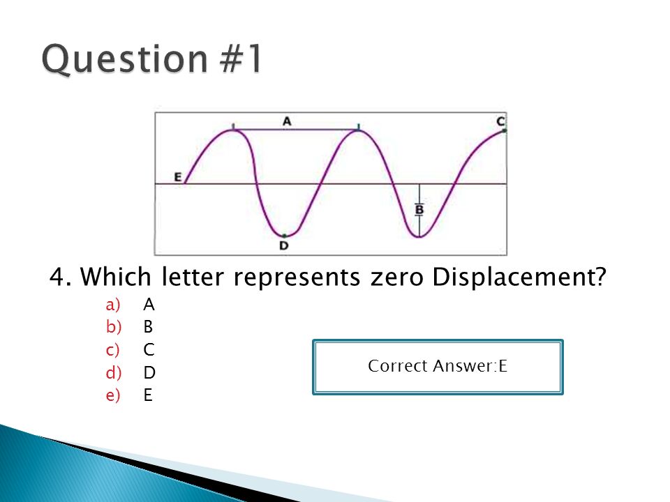 4. Which letter represents zero Displacement a)A b)B c)C d)D e)E Correct Answer:E