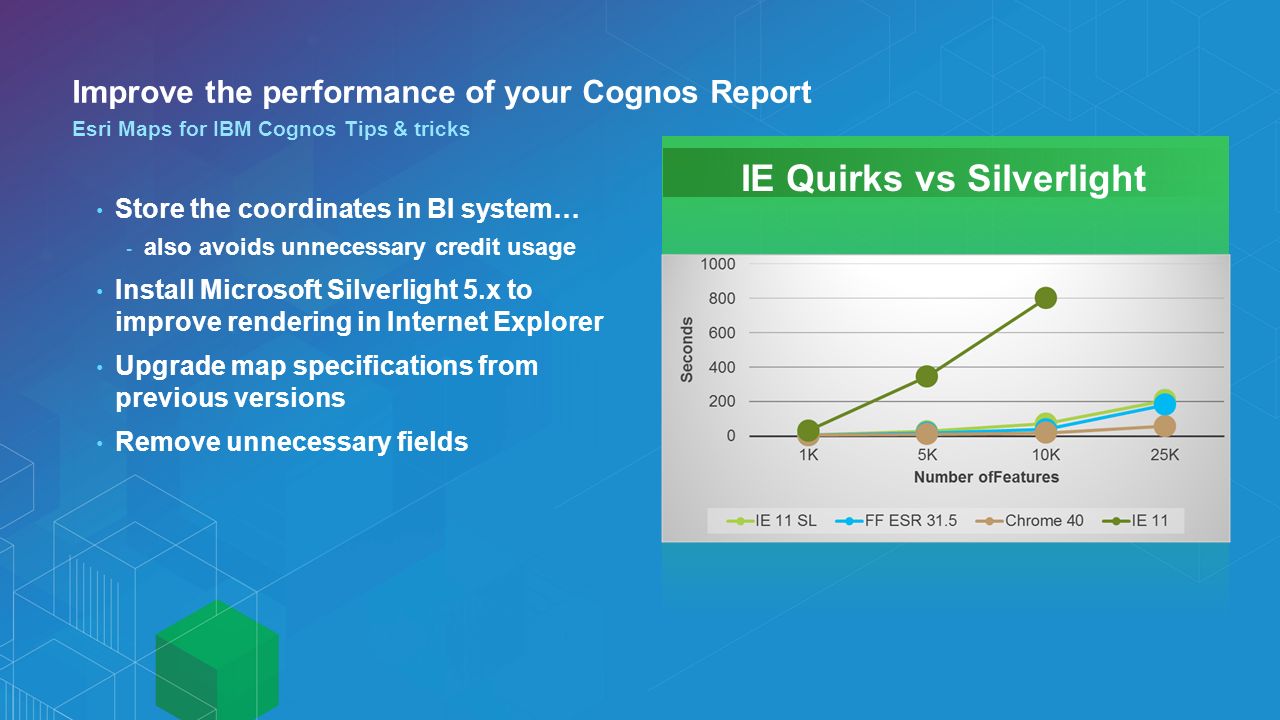 Improve the performance of your Cognos Report Store the coordinates in BI system… - also avoids unnecessary credit usage Install Microsoft Silverlight 5.x to improve rendering in Internet Explorer Upgrade map specifications from previous versions Remove unnecessary fields Esri Maps for IBM Cognos Tips & tricks IE Quirks vs Silverlight