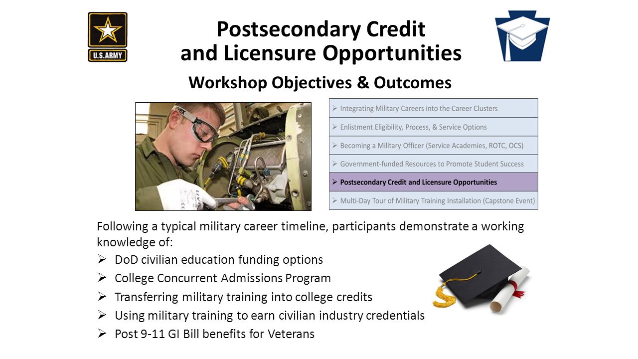 Postsecondary Credit and Licensure Opportunities Workshop Objectives ...