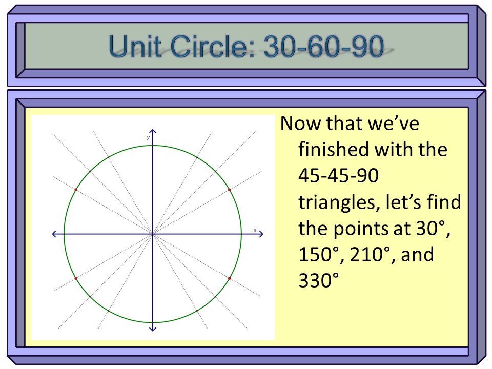 Now that we’ve finished with the triangles, let’s find the points at 30°, 150°, 210°, and 330°
