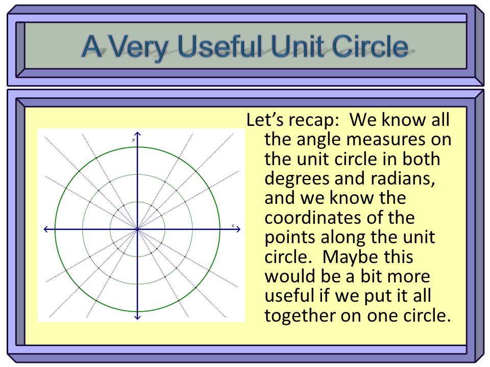 Let’s recap: We know all the angle measures on the unit circle in both degrees and radians, and we know the coordinates of the points along the unit circle.