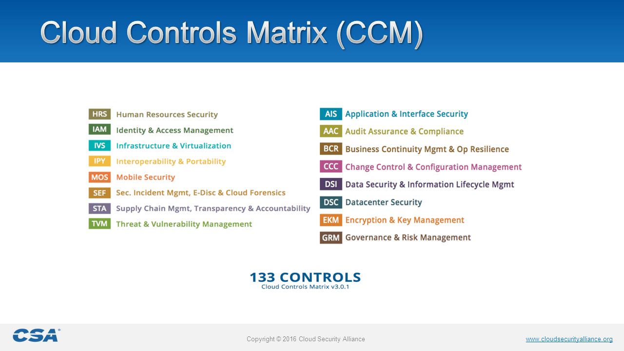 Cloud Solutions: Getting the Security and Controls Right July 20, ppt  download