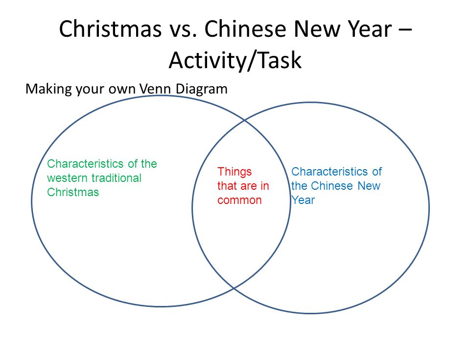 culture and teaching christmas presented by jenny cheng venn diagram christmas