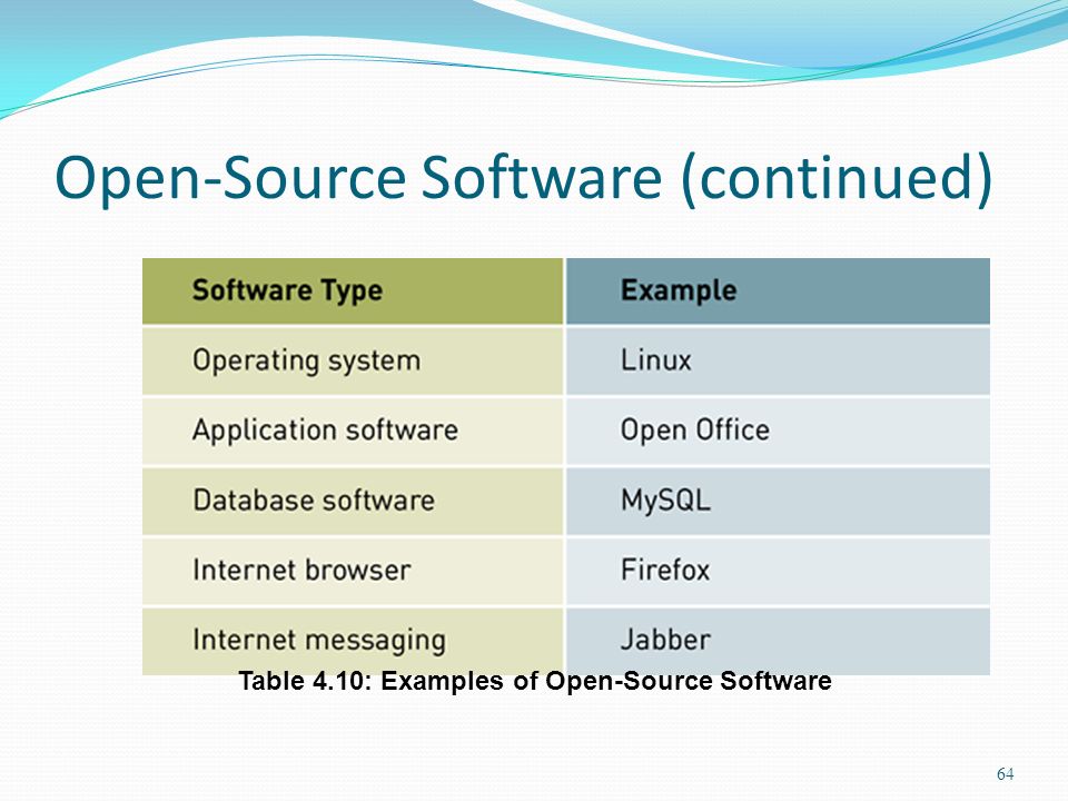 Open-Source Software (continued) 64 Table 4.10: Examples of Open-Source Software