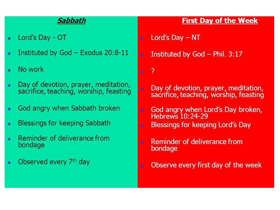 Sabbath Lord’s Day - OT Instituted by God – Exodus 20:8-11 No work Day of devotion, prayer, meditation, sacrifice, teaching, worship, feasting God angry when Sabbath broken Blessings for keeping Sabbath Reminder of deliverance from bondage Observed every 7 th day First Day of the Week Lord’s Day – NT Instituted by God – Phil.