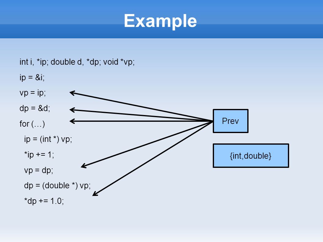 Example int i, *ip; double d, *dp; void *vp; ip = &i; vp = ip; dp = &d; for (…) ip = (int *) vp; *ip += 1; vp = dp; dp = (double *) vp; *dp += 1.0; Prev {}{double}{int}{int,double}