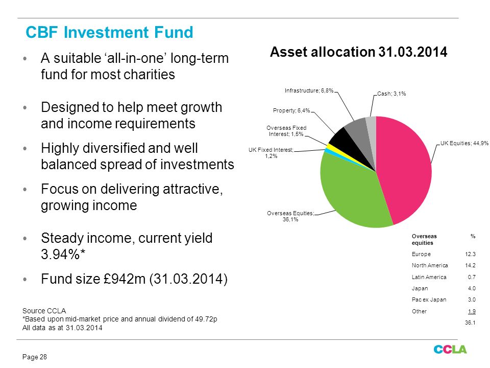 cbf investment fund valuation