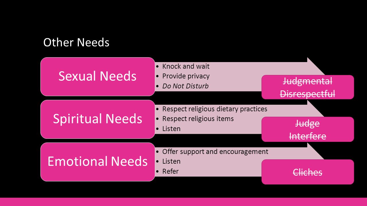 5 Other Needs 5 Other Needs