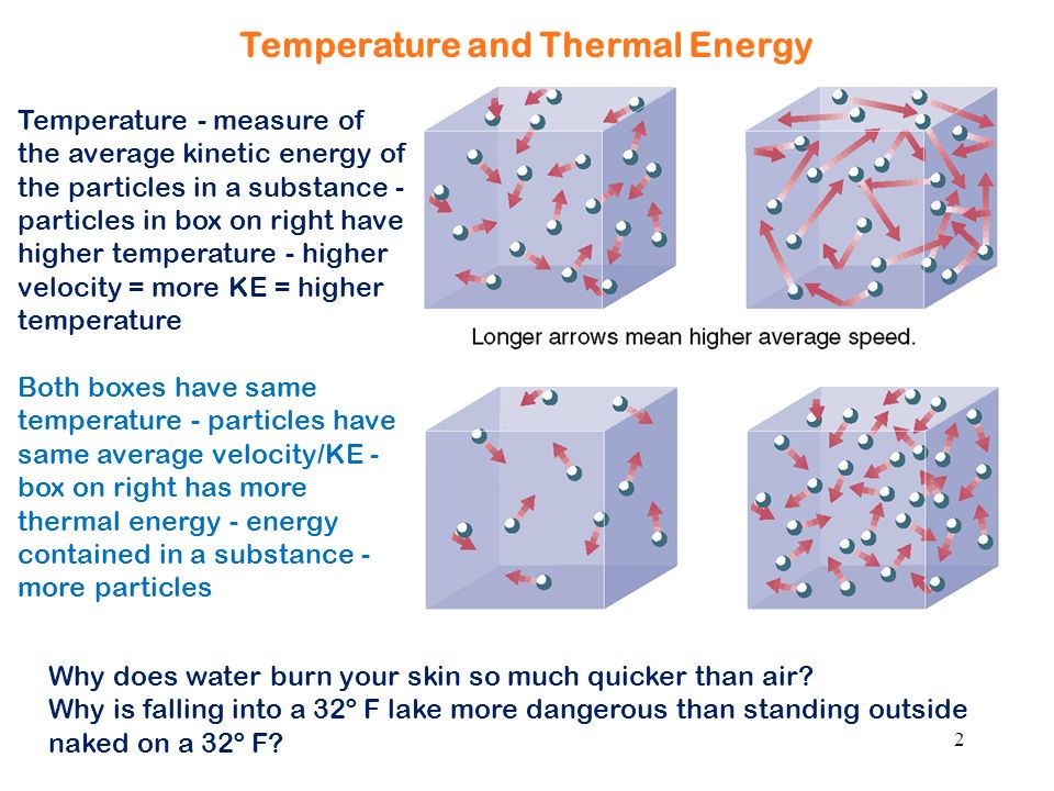 Image result for thermal energy kinetic energy