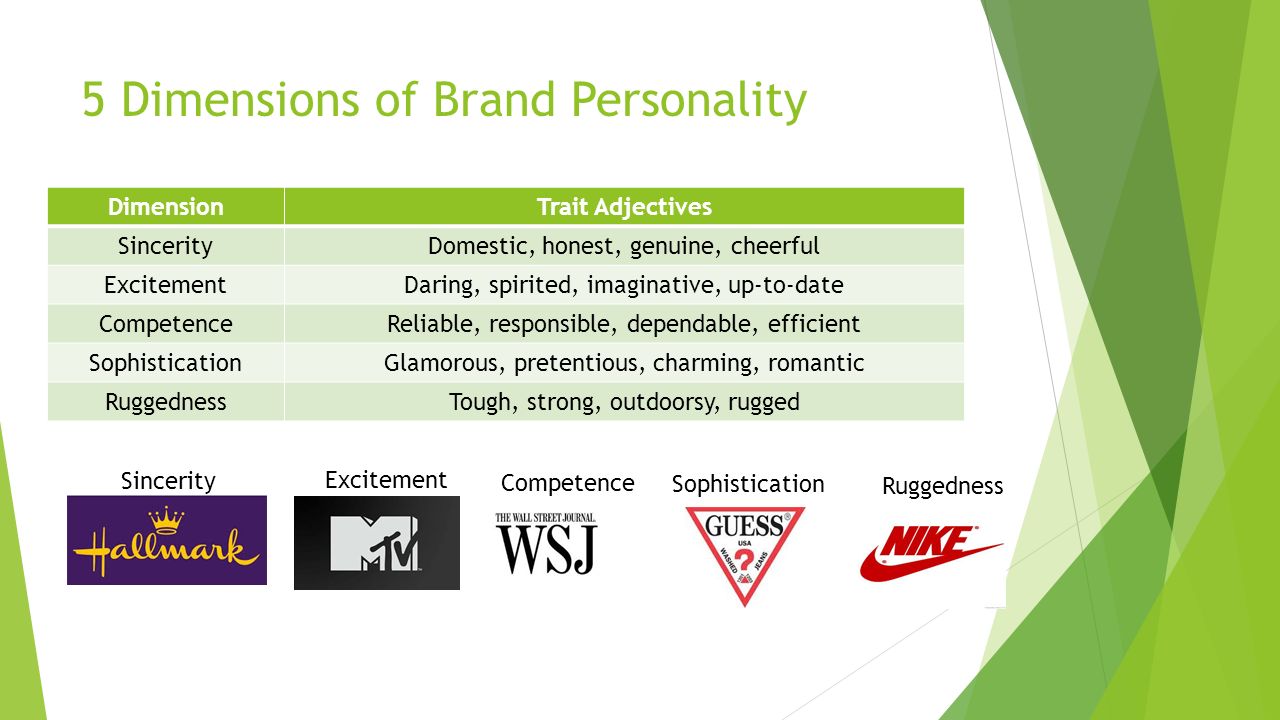 Banyan Profit arv Brand Personality. 1 = not at all descriptive 5 = very descriptive Trait  Adjectives 1Domestic, honest, genuine, cheerful 2Daring, spirited,  imaginative, - ppt download