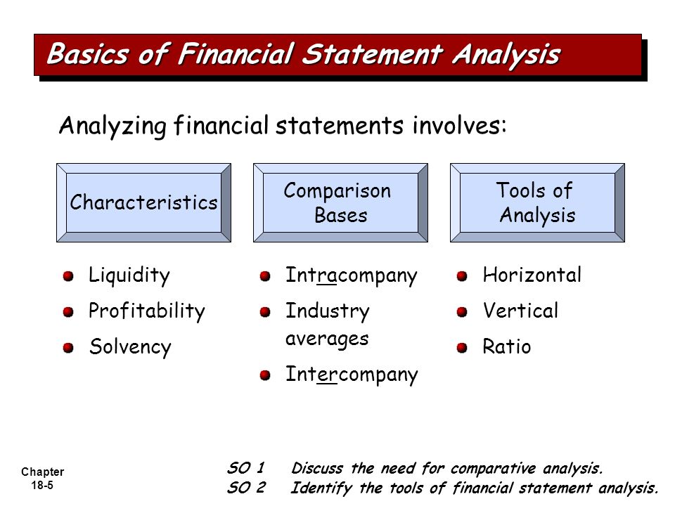 Comparative method. Financial Statement Analysis. Methods of Financial Analysis. Principles Financial Analysis. Types of Financial Statements.