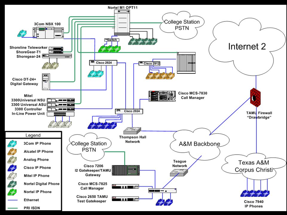 An Introduction to Voice over IP Lance Parr Lead Systems Administrator ...