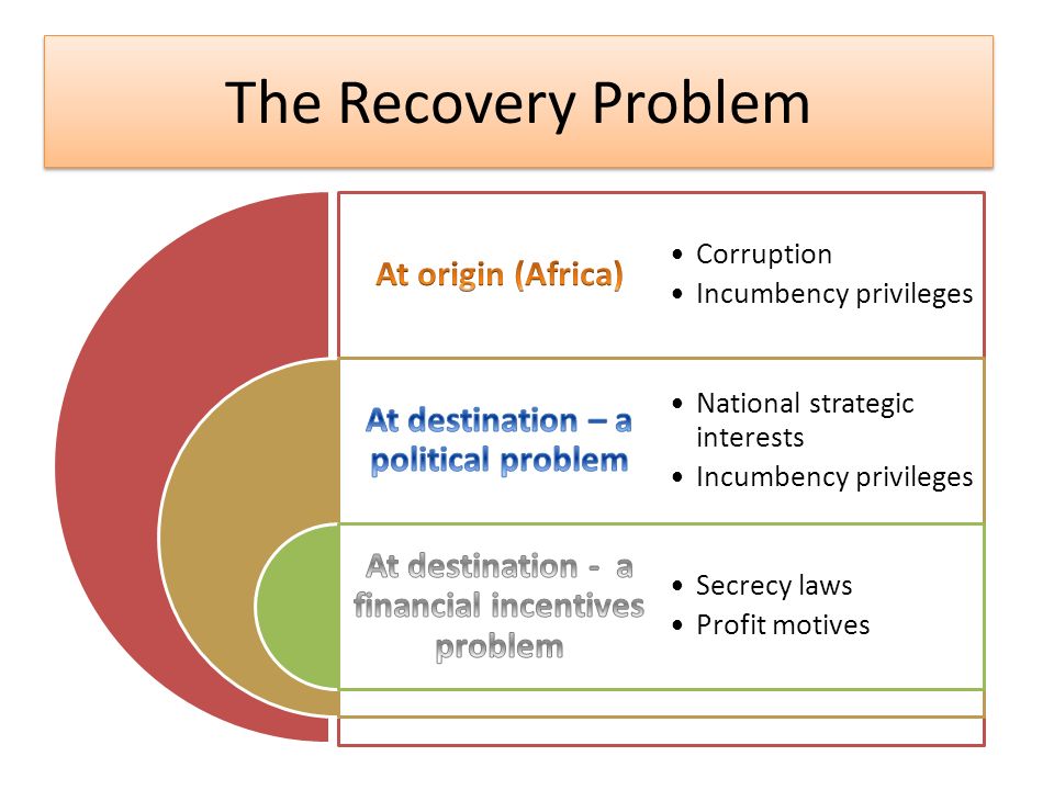 The Recovery Problem Corruption Incumbency privileges National strategic interests Incumbency privileges Secrecy laws Profit motives