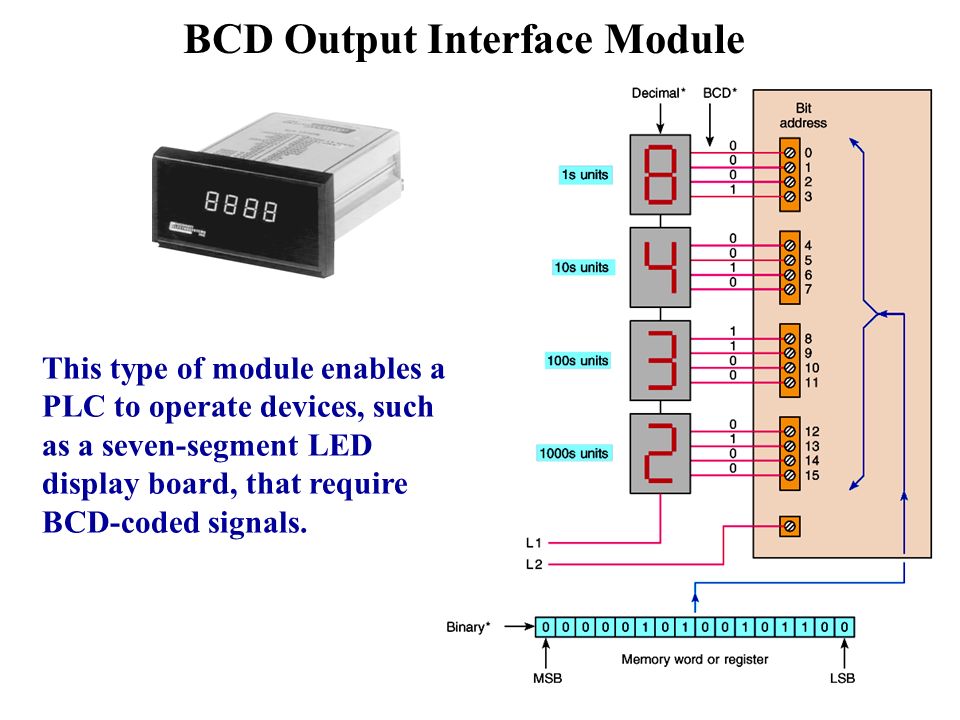 Required output. DMX 512 USB схема. Output interface. BCD настройка. DMX Signal GND это.