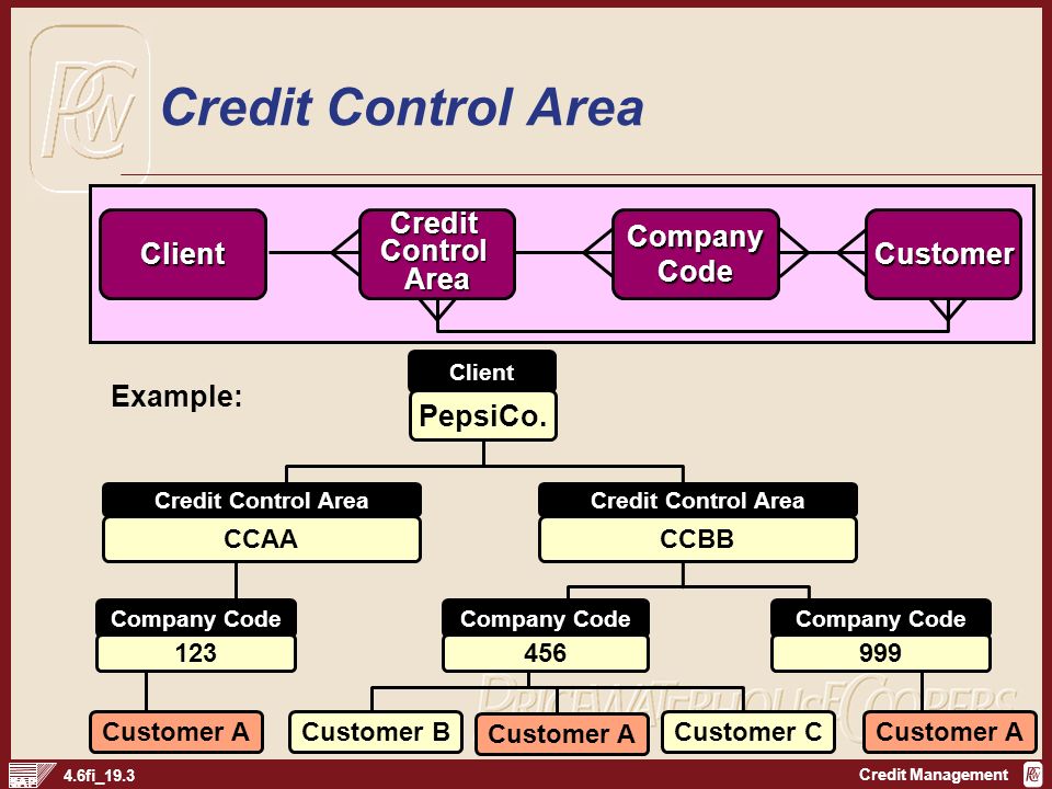 Мод control company. Credit Control. Control in Company. Client area. Com Control.