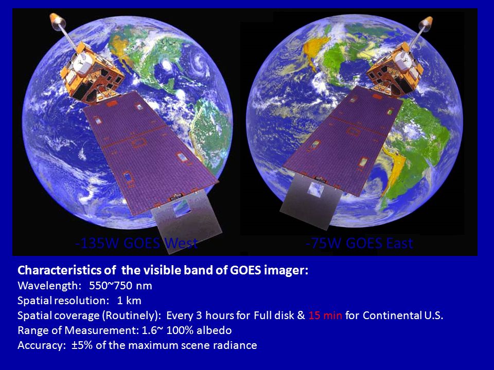 -135W GOES West-75W GOES East Characteristics of the visible band of GOES imager: Wavelength: 550~750 nm Spatial resolution: 1 km Spatial coverage (Routinely): Every 3 hours for Full disk & 15 min for Continental U.S.