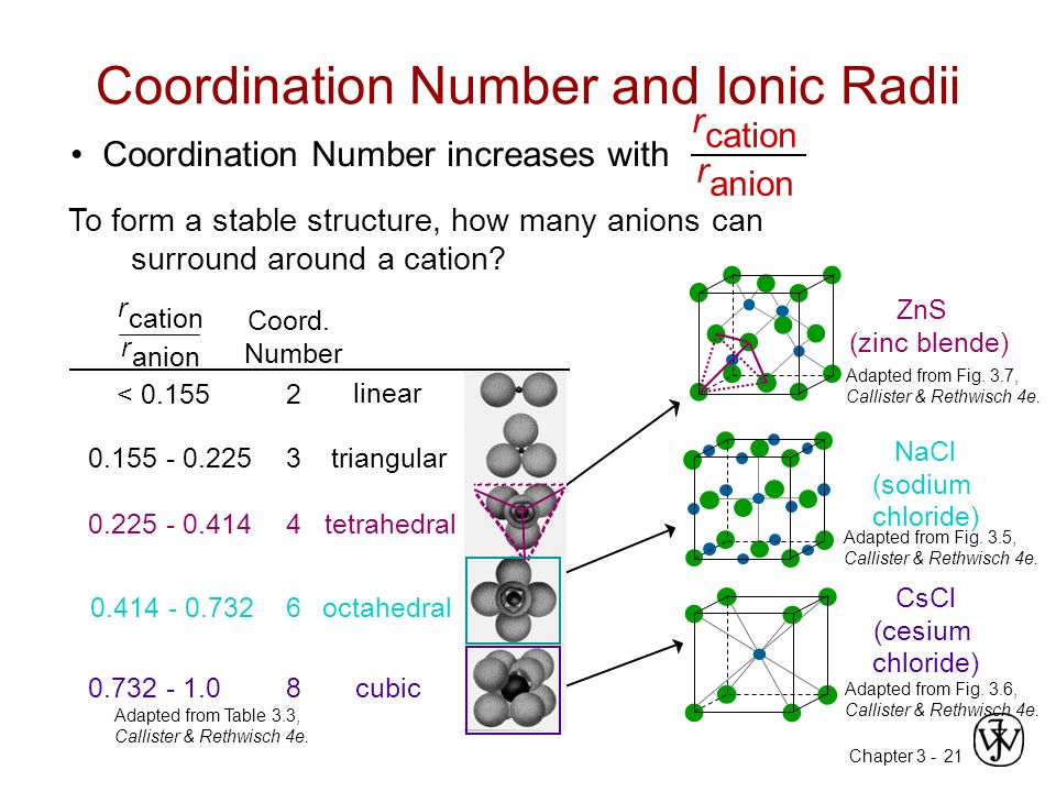 Chapter Coordination Number increases with Coordination Number and Ionic Radii Adapted from Table 3.3, Callister & Rethwisch 4e.