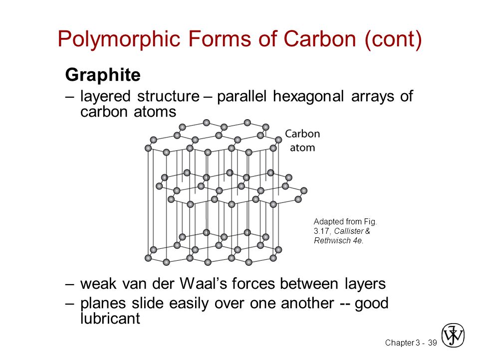 Chapter Polymorphic Forms of Carbon (cont) Graphite –layered structure – parallel hexagonal arrays of carbon atoms –weak van der Waal’s forces between layers –planes slide easily over one another -- good lubricant Adapted from Fig.