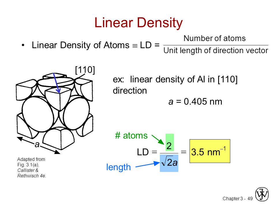 Chapter ex: linear density of Al in [110] direction a = nm Linear Density Linear Density of Atoms  LD = a [110] Adapted from Fig.