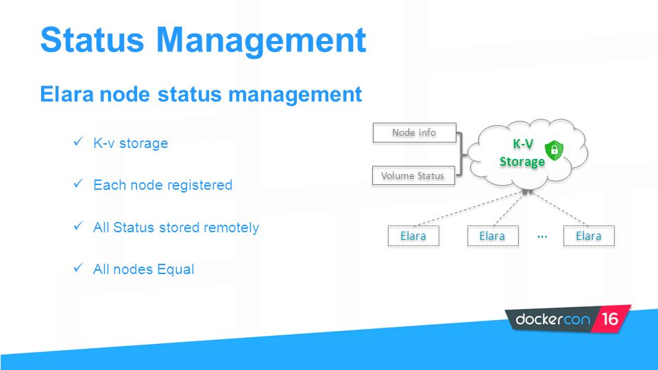 Status Management Elara node status management K-v storage Each node registered All Status stored remotely All nodes Equal K-V Storage Node info Volume Status Elara …