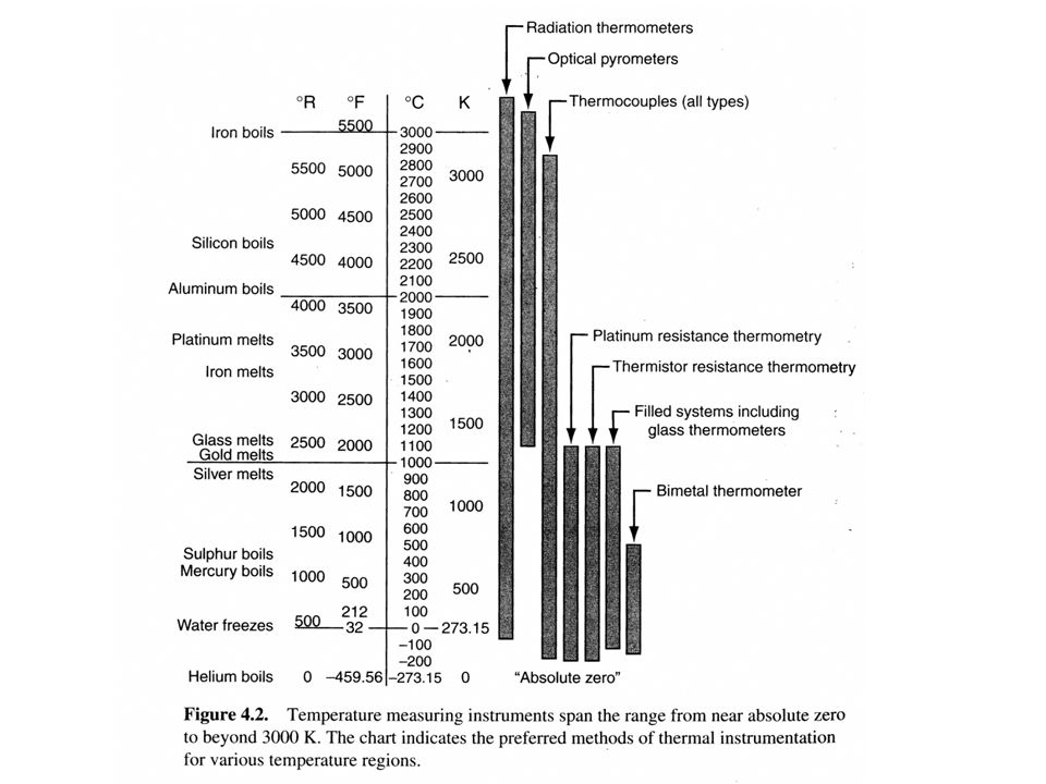 lecture 3 temperature relative scale fahrenheit o f celsius