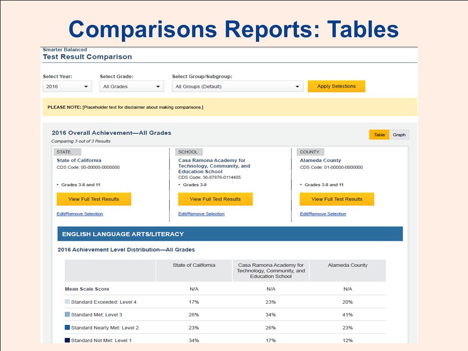Comparisons Reports: Tables 15