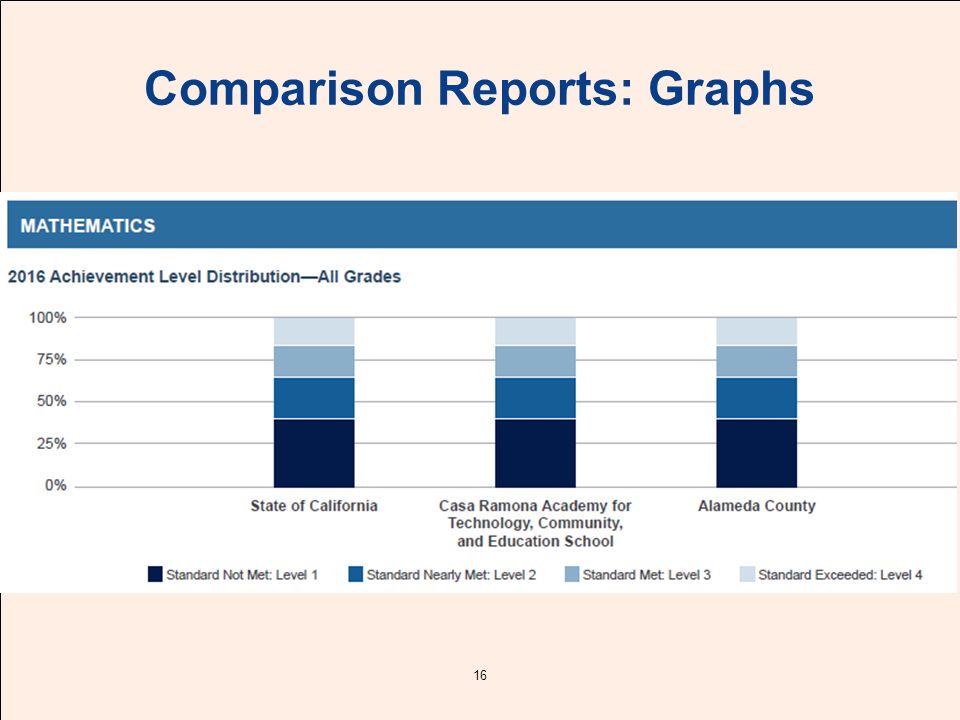 Comparison Reports: Graphs 16