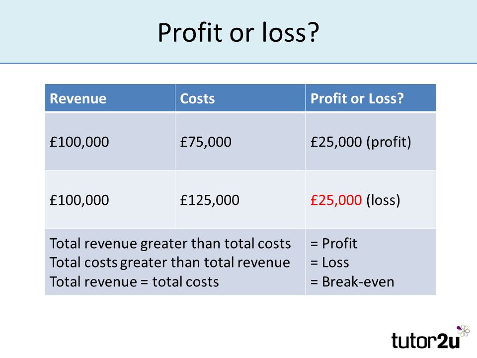 Profit. The importance of profit Profit is the return for taking a risk ...