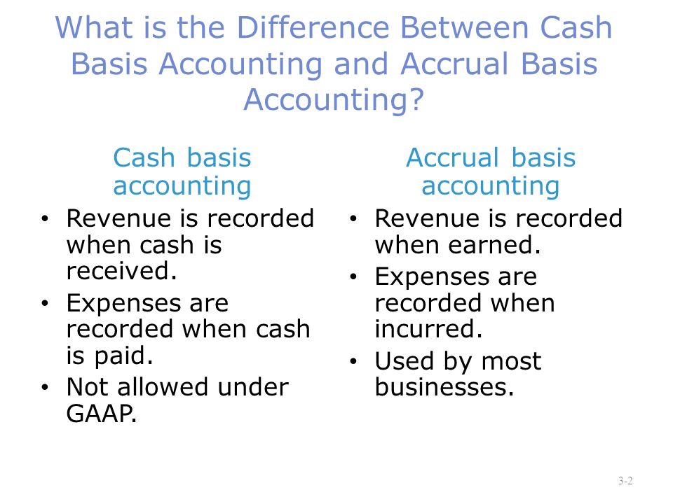 Cash flows from investing activities under gaap who must use the accrual system forexindo price action strategies