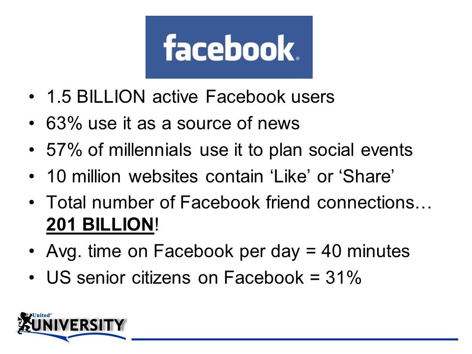 1.5 BILLION active Facebook users 63% use it as a source of news 57% of millennials use it to plan social events 10 million websites contain ‘Like’ or ‘Share’ Total number of Facebook friend connections… 201 BILLION.