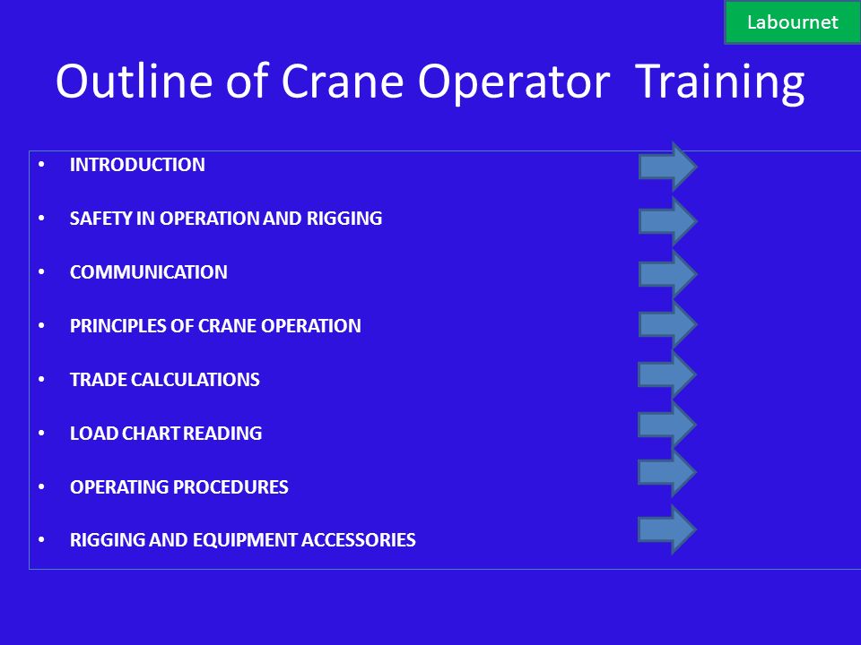 Reading Crane Load Charts