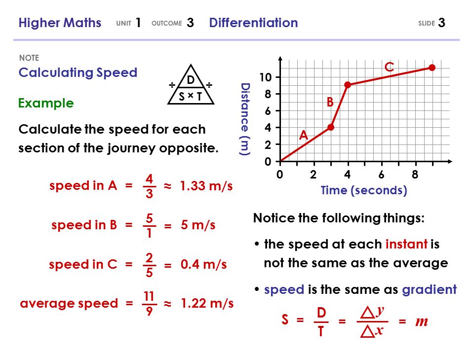 Higher mathematics