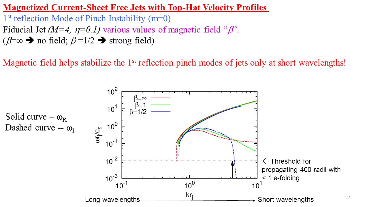 Stability of Astrophysical Jets – Steps Towards Greater Realism By Dinshaw  S. Balsara and Jinho Kim (Univ. of Notre Dame) - ppt download