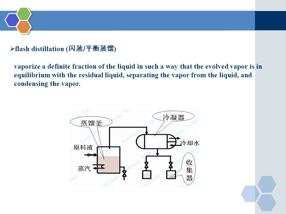  flash distillation ( 闪蒸 / 平衡蒸馏 ) vaporize a definite fraction of the liquid in such a way that the evolved vapor is in equilibrium with the residual liquid, separating the vapor from the liquid, and condensing the vapor.
