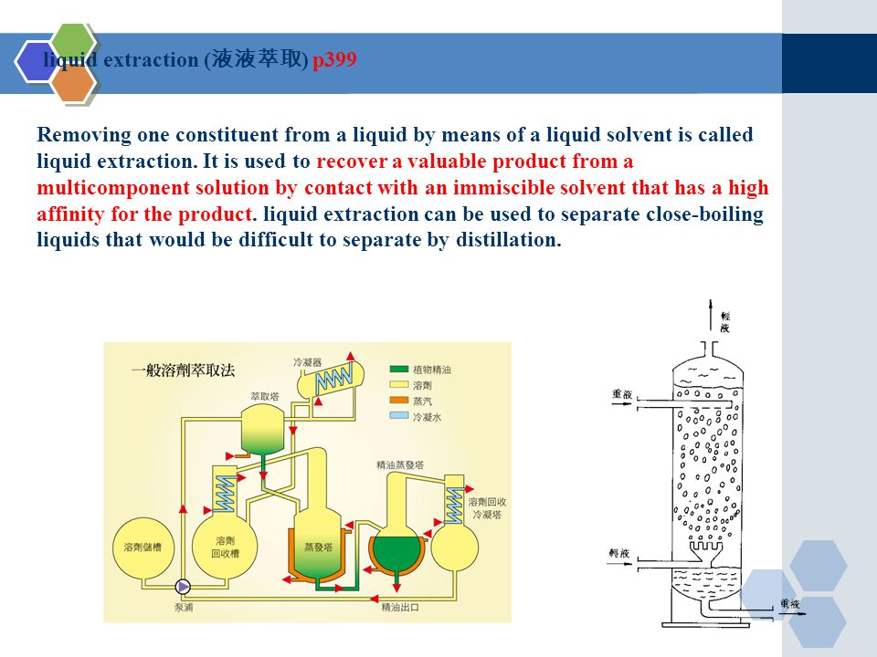 liquid extraction ( 液液萃取 ) p399 Removing one constituent from a liquid by means of a liquid solvent is called liquid extraction.