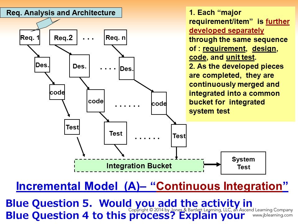 Chapter 4 Review of Software Process Models Please answer the seven Blue  Questions in the following slides. Bring the answers to class on Monday  June ppt download