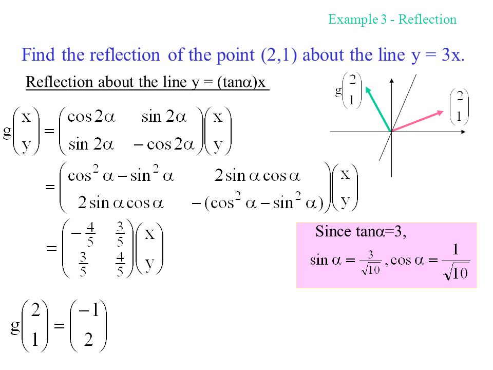 Matrix Corresponding To Rotation Matrix Corresponding To Reflection Rotation And Reflection Y Tan X Ppt Download