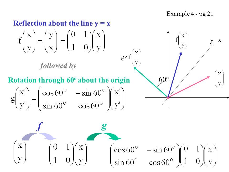 Matrix Corresponding To Rotation Matrix Corresponding To Reflection Rotation And Reflection Y Tan X Ppt Download