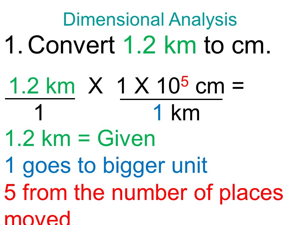 List The 4 Steps Of The Scientific Method In Order Ppt Download List The 4 Steps Of The Scientific Method In Order Ppt Download