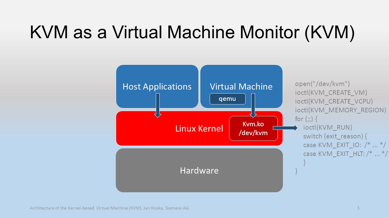 Vm support. KVM гипервизор. KVM виртуализация. Квм виртуальная машина. Архитектура KVM.